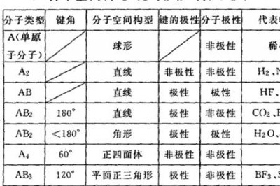 ​氢键和共价键区别