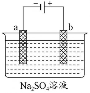 ​析氢腐蚀方程式