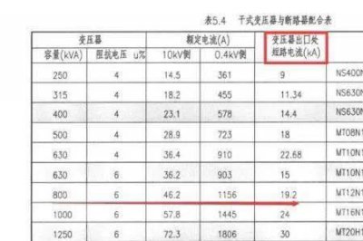 ​主变压器的容量选择