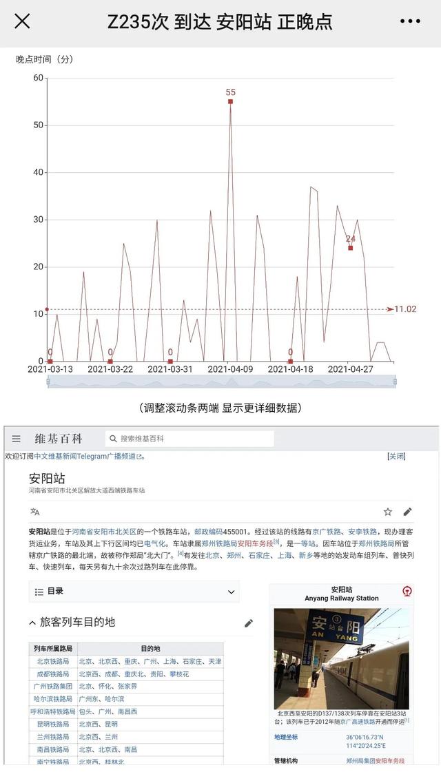 怎么查列车历史正晚点（列车正晚点历史记录查询）(3)