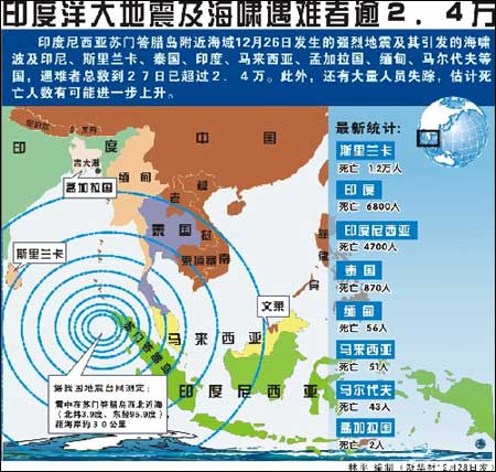 苏门答腊岛是哪个国家(苏门答腊岛面积)