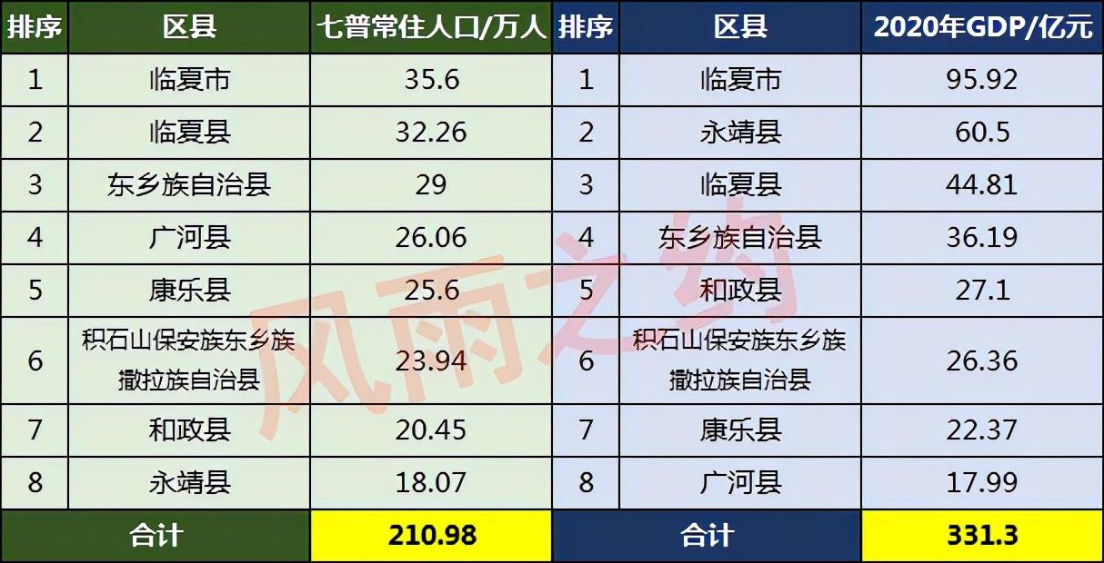 临夏州有多少人口(临夏州各县人口排名)