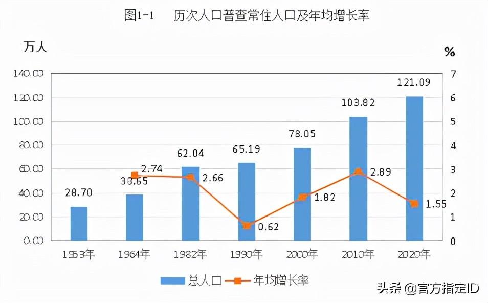 博罗县有多少人口(博罗县各镇街人口排名)