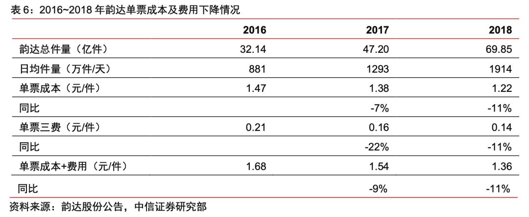 顺丰特惠b是什么意思(顺丰特惠B方案是什么)