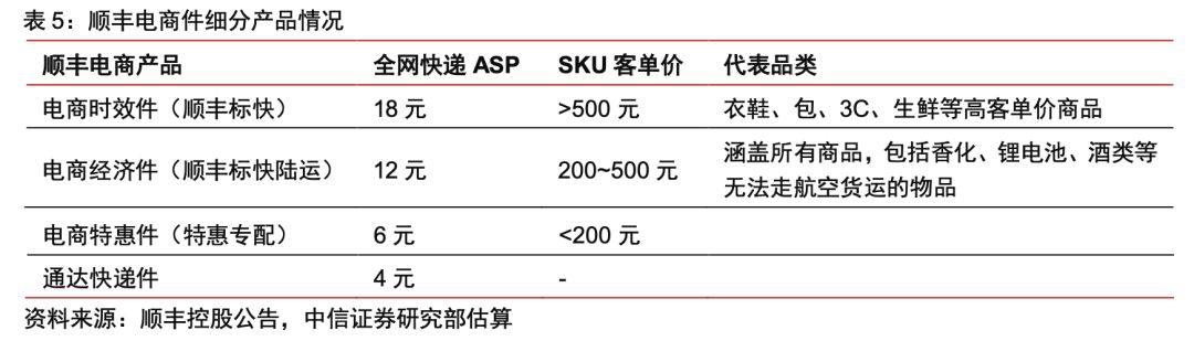 顺丰特惠b是什么意思(顺丰特惠B方案是什么)