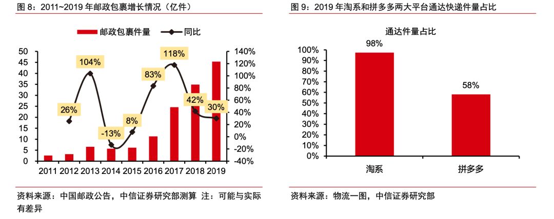 顺丰特惠b是什么意思(顺丰特惠B方案是什么)
