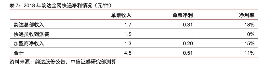 顺丰特惠b是什么意思(顺丰特惠B方案是什么)