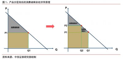 ​顺丰特惠b是什么意思(顺丰特惠B方案是什么)