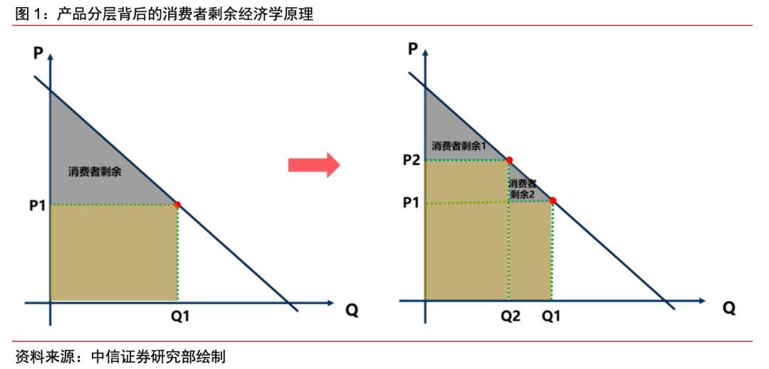 顺丰特惠b是什么意思(顺丰特惠B方案是什么)