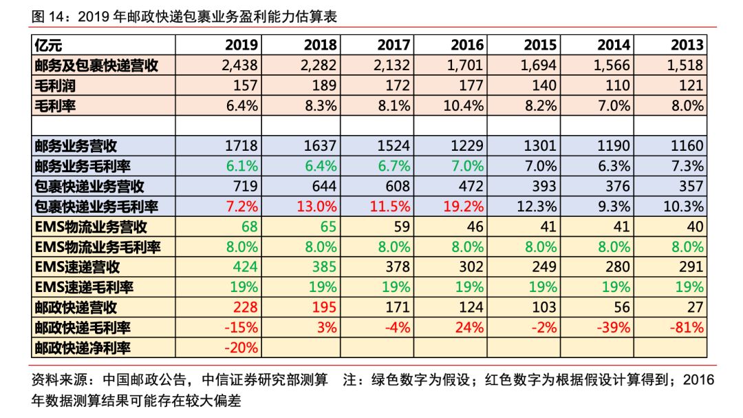 顺丰特惠b是什么意思(顺丰特惠B方案是什么)