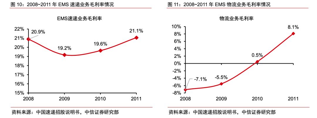 顺丰特惠b是什么意思(顺丰特惠B方案是什么)