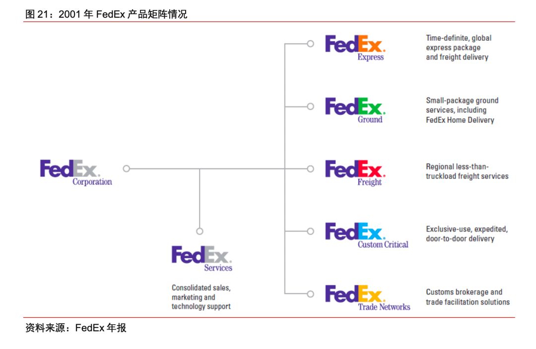 顺丰特惠b是什么意思(顺丰特惠B方案是什么)