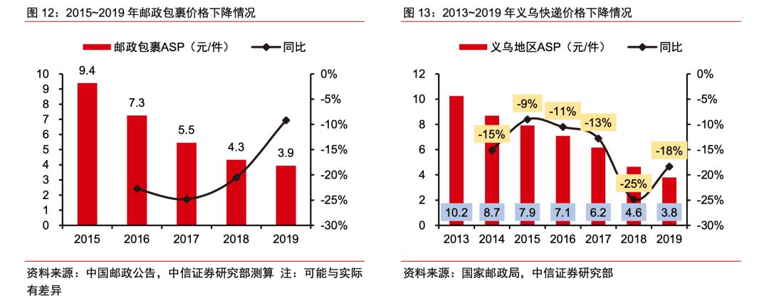 顺丰特惠b是什么意思(顺丰特惠B方案是什么)