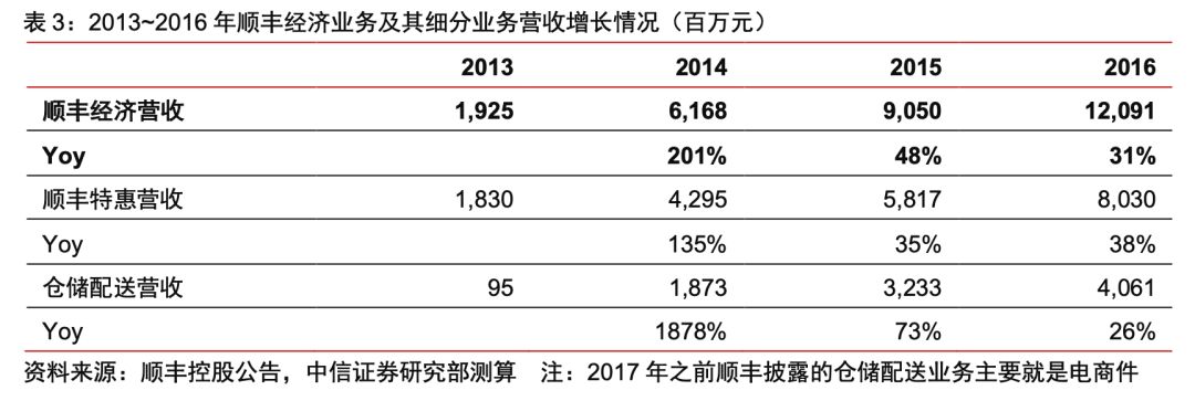 顺丰特惠b是什么意思(顺丰特惠B方案是什么)