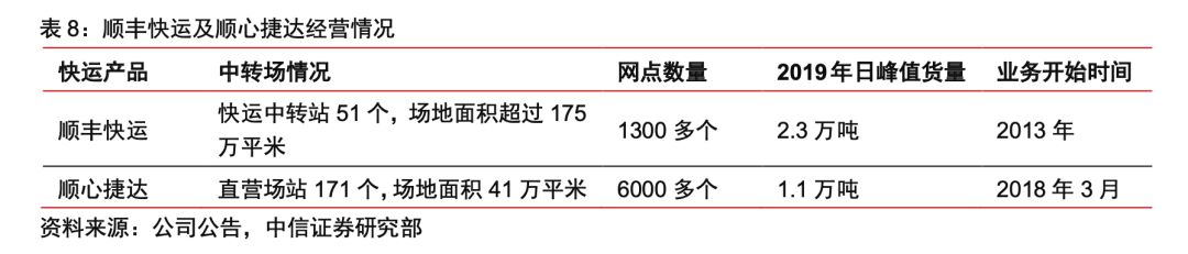 顺丰特惠b是什么意思(顺丰特惠B方案是什么)