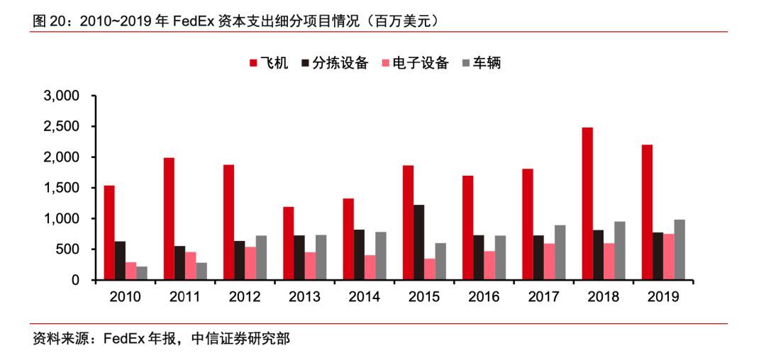 顺丰特惠b是什么意思(顺丰特惠B方案是什么)