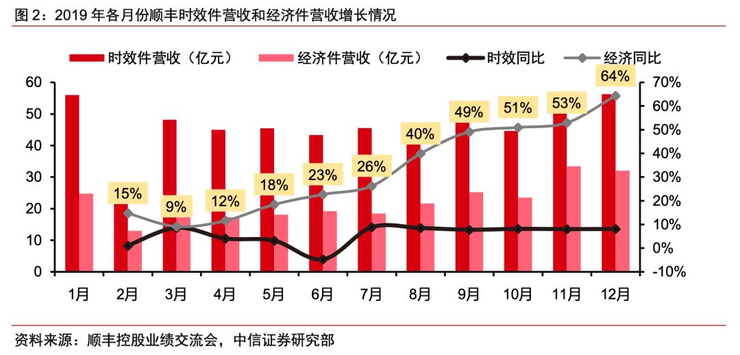 顺丰特惠b是什么意思(顺丰特惠B方案是什么)