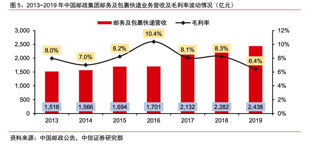 顺丰特惠b是什么意思(顺丰特惠B方案是什么)