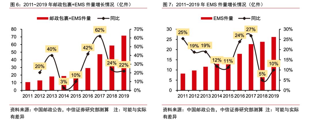 顺丰特惠b是什么意思(顺丰特惠B方案是什么)