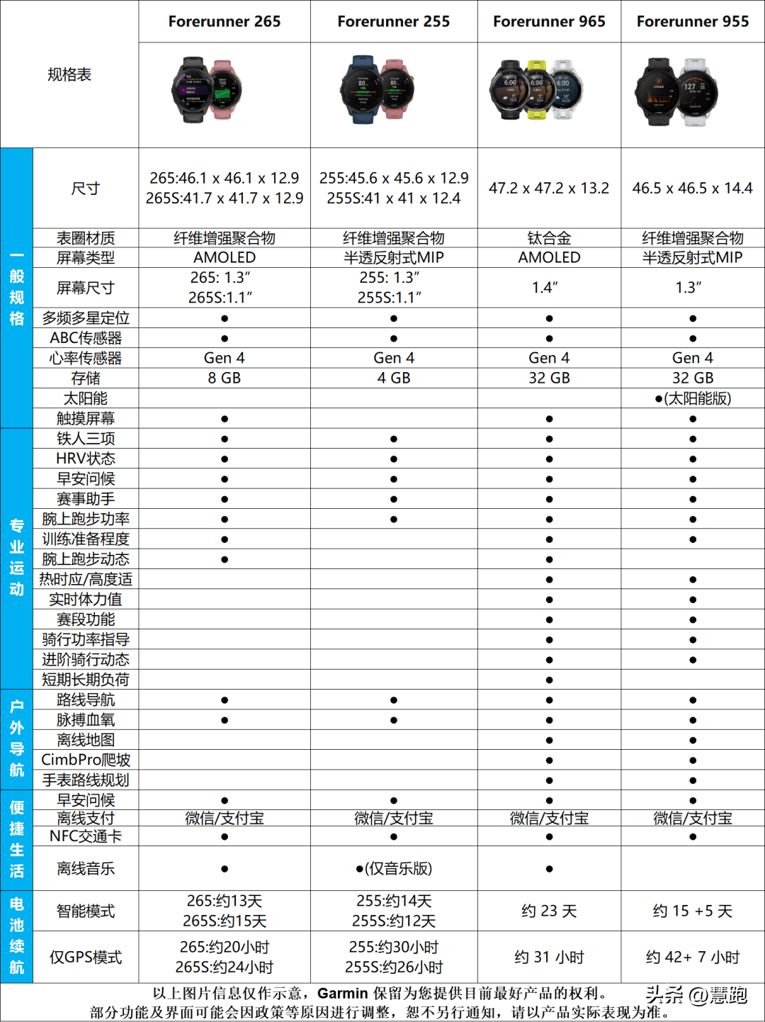 佳明手表属于什么档次(佳明手表是哪个国家的牌子)
