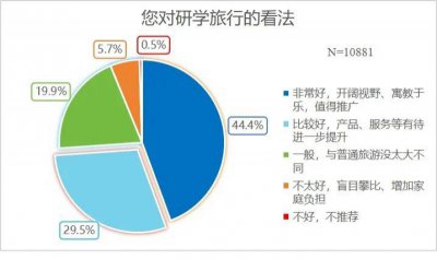 ​家长注意！研学游有四大“通病”