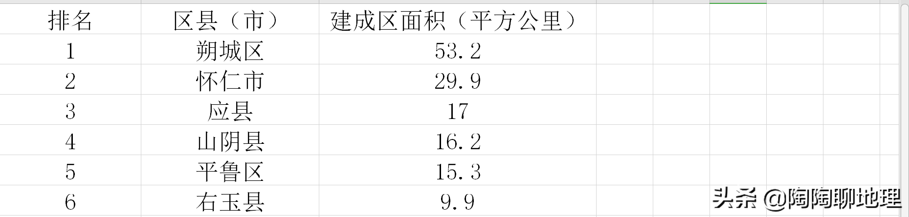 朔州市哪个县面积最大(山西朔州市各区县建成区排名)