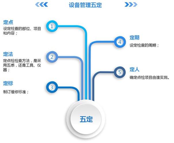 五、设备配置