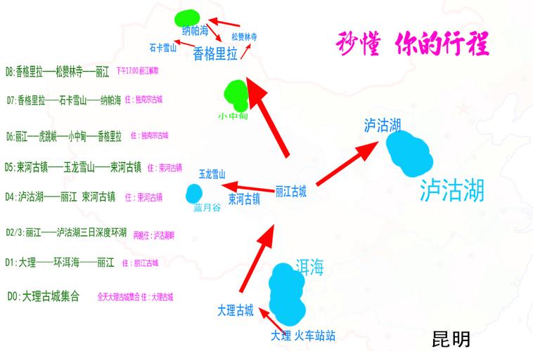5.路线安排：