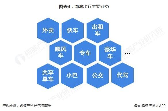 4.出行费用