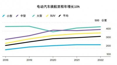 ​造车新势力，“困”于增程式