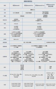 ​华为 Mate60 系列到底怎么选？四款型号全面对比