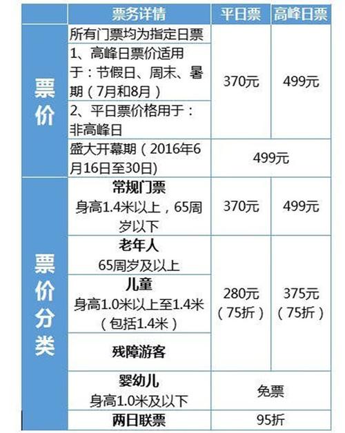 二、门票费用