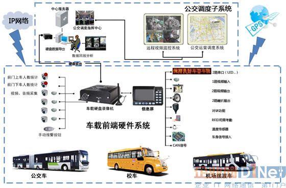 三、交通信息