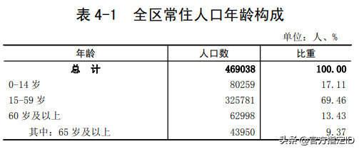 高明区有多少人口(高明区各镇人口)