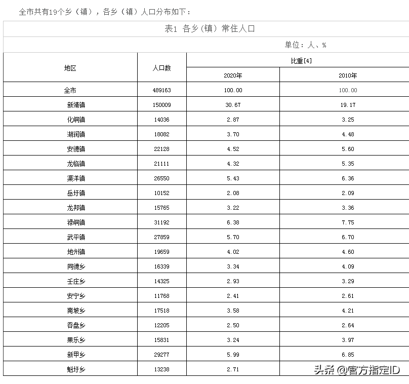 靖西市有多少人口(靖西市各乡镇人口排名)