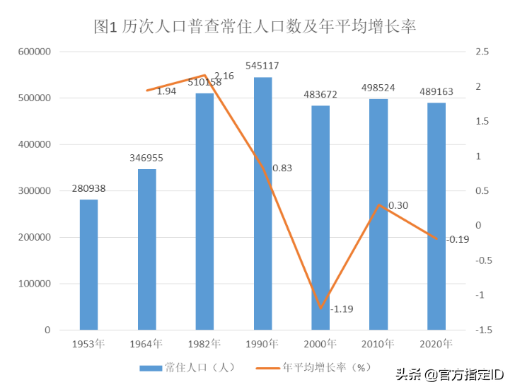 靖西市有多少人口(靖西市各乡镇人口排名)