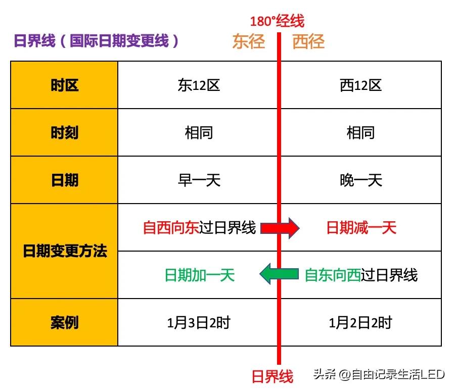 国际日界线是什么意思(什么是国际日界线)
