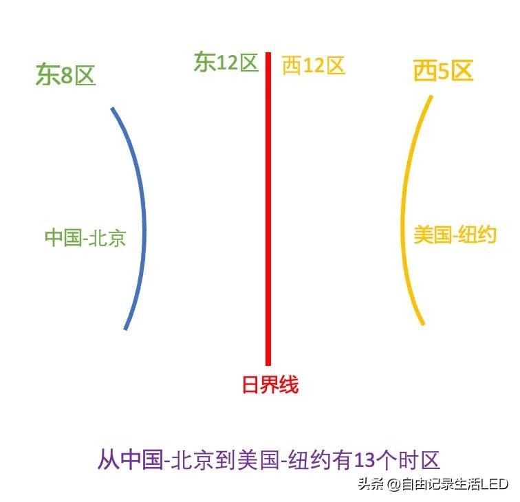 国际日界线是什么意思(什么是国际日界线)