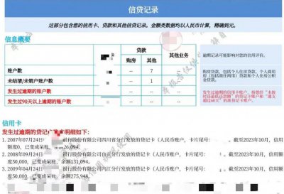 ​男子两张信用卡欠 3.1 万元，13 年后要还 40 万！银行：联系他超 500 次……