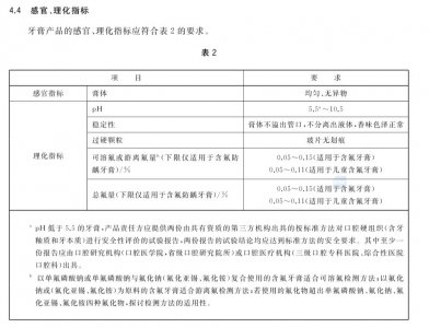 ​牙膏新规将实施！快报记者探访：部分含氟牙膏提醒不建议儿童使用