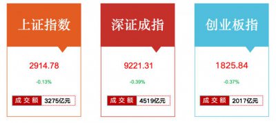 ​“七寸”再次被打，信心修复周期再被拉长