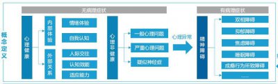 ​当代精神病人