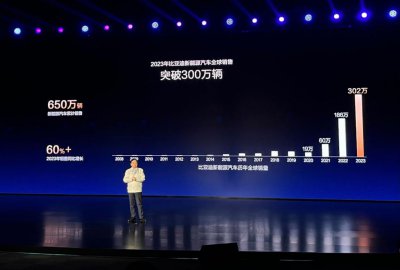 ​比亚迪王传福：智能不只是座舱和智驾，而是整车智能