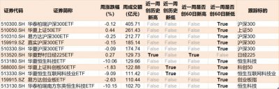 ​明天大事扎堆！影响A股的至少有3件