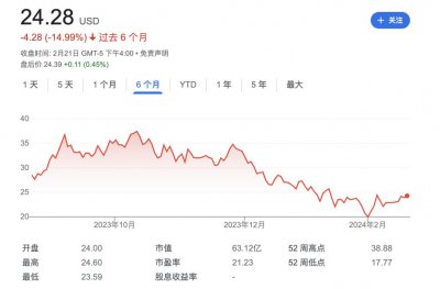 ​瑞幸9.9元咖啡战“熄火” 陆正耀输了吗？