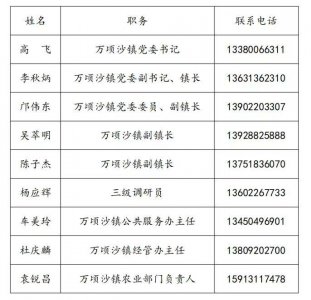 ​@三民岛街坊：有困难，请拨打这些紧急求助电话