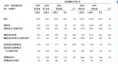 ​变现能力崭露头角，AI能否重塑百度估值