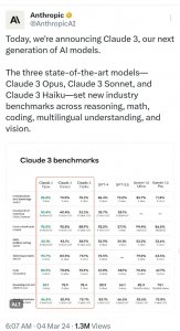 ​GPT-4劲敌Claude 3来了，上下文和多模态显著提升：OpenAI是可被超越的