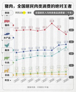​为什么现在的猪肉越来越难吃
