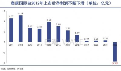 ​温州鞋王，正在对抗命运
